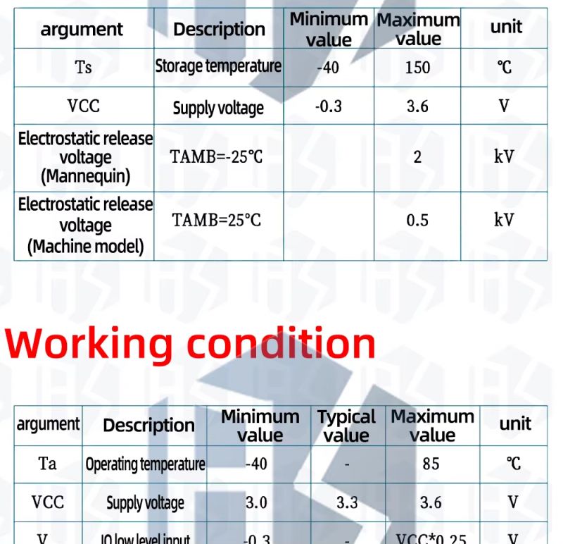 Operating and Storage Conditions of Electronic Module Table of minimum and maximum values for storage and operating conditions of an electronic module.