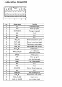 Radio AGC-1220RF i wzmacniacz Sinuslive 3505 - łączenie masy bez uszkodzeń