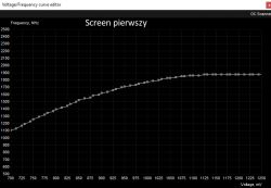 Undervolting MSI GeForce GTX 1050 OC 2GB i przycinanie się karty graficznej