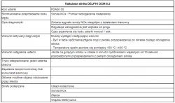 Citroen C4 / DS4 2016 (2.0 HDI 181 km) - błąd P2A00: NOx Sensor - ELM327, FAP i Tunap