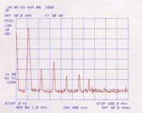 Dwukanałowy syntezer częstotliwości od 0 do 35 MHz