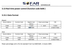 Sofar Solar 110 KTL modbus communication via PLC