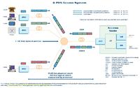 Ile użytkowników obsłuży ONT Optimate 1000NT w sieci GPON?