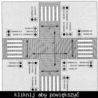 Jak rozbudować model sygnalizacji świetlnej na cztery sygnalizatory?