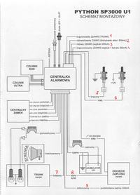 Pomoc w zrozumieniu schematu - Python U1