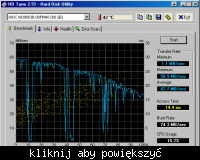 Dysk twardy. Dziwne zachowanie. Dysk twardy. Dziwne zachowanie.