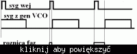 Komparator fazy do PLL (XOR i układ LM339) Komparator fazy do PLL (XOR i układ LM339)