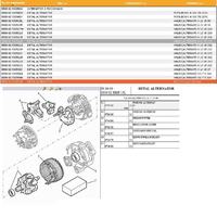Witam, problem z ładowaniem XSARA 98