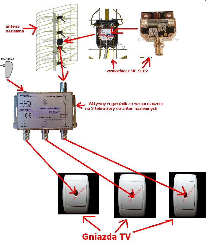 Sprawdź Instalację Antenową I Podłączenie Sygnału Do Wejścia Lnb Jak zrobić dobrą instalację odbioru sygnału z anteny.