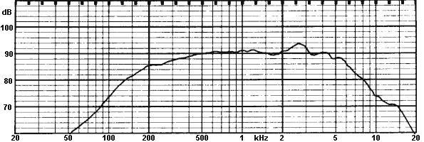Cięcia zwrotnicy, proszę o pomoc