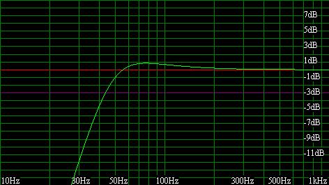 Plan budowy kolumn. Jakie głośniki? Zmiana z 8 na 4 Ohm?
