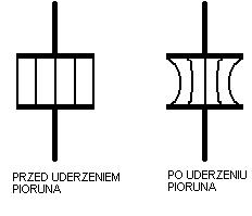 zasilanie sensora prądu odgromowego wewnątrz łopaty wiatraka