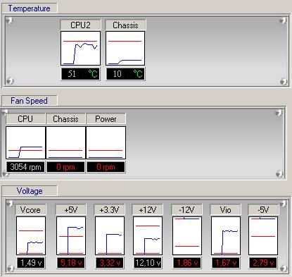 Napięcia na zasilaczu Chieftec 350W w MSI MS-06513 - czy to normalne?
