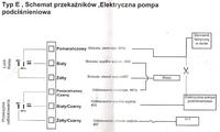 Sterowanie pneumatycznym centralnym zamkiem