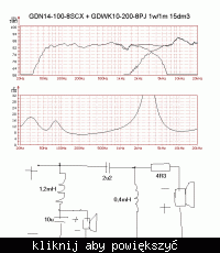 GDN-17-100-8-SC i GDWK-10-200-4-PJ.