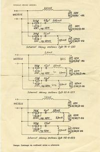 Jaką konfigurację wybrać?