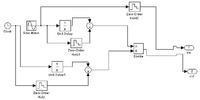 Simulink - jak obliczyć pochodną sygnału bez bloczka Derivative du/dt?