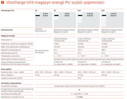 Czy Viessmann/BMZ LiFePO4 48V 26650 z OLX pasuje do Eadsun 6.2 kW?