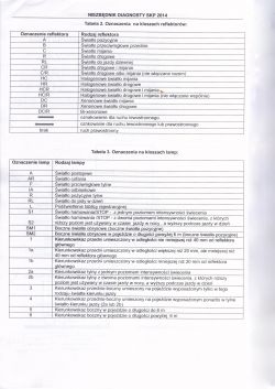Citroen C3 2017r - Czy lampa jest angielska czy europejska?