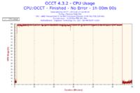 Jak odblokować 4. rdzeń w AMD Athlon II X3 445 na płycie GA-MA78LMT-US2H?