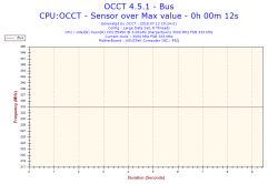 Xeon e5450 osiąga 60°C na pulpicie - wysokie temperatury CPU Xeon e5450 osiąga 60°C na pulpicie - wysokie temperatury CPU