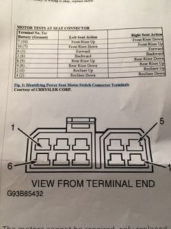 Chrysler/Voyager/ 2000 3.8 AWD - Fotel kierowcy - brak sterowania pozycji