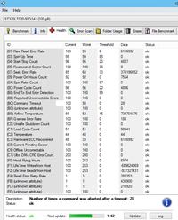 Seagate ST320LT020 - Ocena dysku wg parametrów SMART