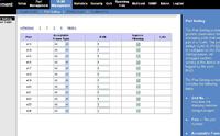 Konfiguracja dwóch VLAN na Cisco SLM224G4S i izolacja AP od sieci biurowej