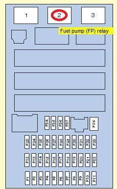 Honda CR-V III 2.2D 2007r. - Jak podłączyć blokadę zapłonu bez błędów?