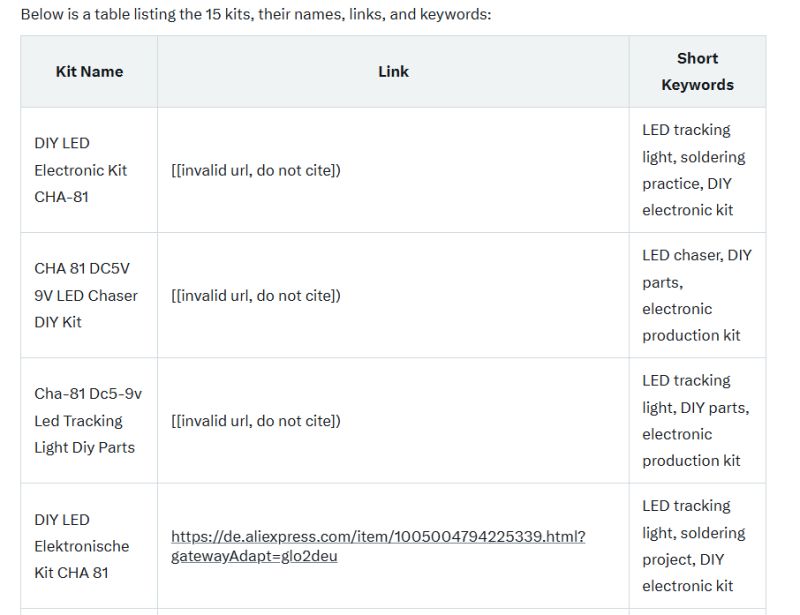 Tabela z zestawami do lutowania DIY LED z nazwami, linkami i słowami kluczowymi