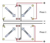 Sensory pozycji - przegląd