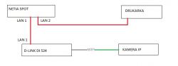 Jak skonfigurować Dlink DI-524 jako switch w sieci z NetiaSpot?