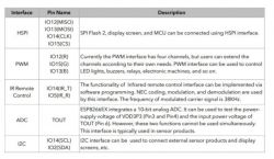 How to connect DS3231 to ESP8266 using GPIO2 and GPIO14 and using SQW?