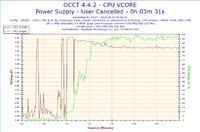 Athlon X4 860K - skaczące temperatury, różne odczyty w programach