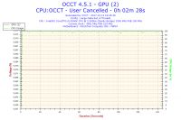 Jak podkręcić ASUS P8P67, i5 2500K, R9 270, G.SKILL RipjawsX?