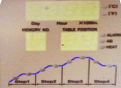 Photo of an oven control panel with process step graph.