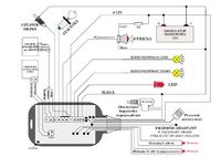 SEO SYMPHONY i bagażnik - w jaki sposób podłączyć?