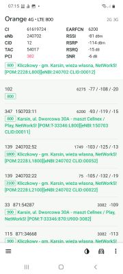 Dobór dostawcy i ulepszenie parametrów internetu w domu w Abisynii: Samsung M51, S20, anteny i BTSy