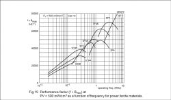 Half bridge LC resonant with parallel load to C topology - calculations Half bridge LC resonant with parallel load to C topology - calculations