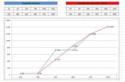 Audi A3 1.6BFQ - wentylatory nonstop, wskaźnik na 120°C
