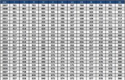 Exide Excell - zmiana w dekodowaniu daty produkcji, nowa metoda