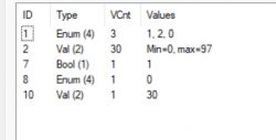 Table with columns ID, Type, VCnt, and Values containing numerical data.
