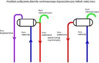 Central heating installation - the diagram to be checked - Please check the diag