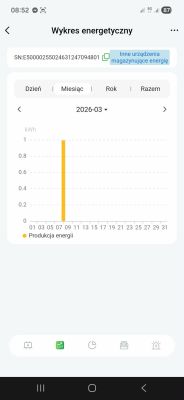 Zrzut ekranu aplikacji z wykresem energetycznym i słupkiem produkcji ok. 1 kWh
