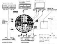 Technics SA-AX 530 - Słaby sygnał na wyjściu VCR OUT i TAPE OUT
