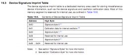 Device Signature Imprint Table showing addresses and data for microcontroller memory.