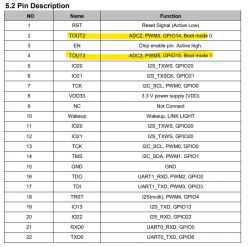 The pin description of SCT6260 with TOUT2 and TOUT3 highlighted.