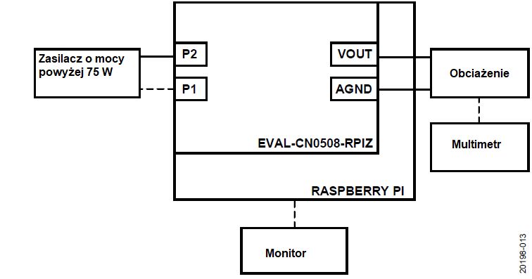 CN-0508 - 75-watowy zasilacz warsztatowy z Raspberry Pi od Analog Devices
