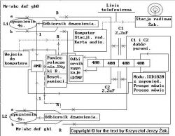 [Zlecę] Zalecane jest wykonanie zgodnie z standardami telefonii stacjonarnej.