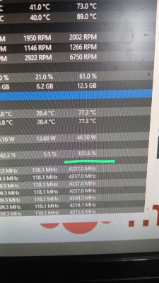 Zbliżenie na ekran monitora pokazujące odczyty temperatur i użycia procesora, z zaznaczoną wartością 101,8% użycia CPU.